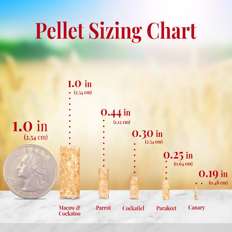 The Lafeber Premium Daily Diet pellet range