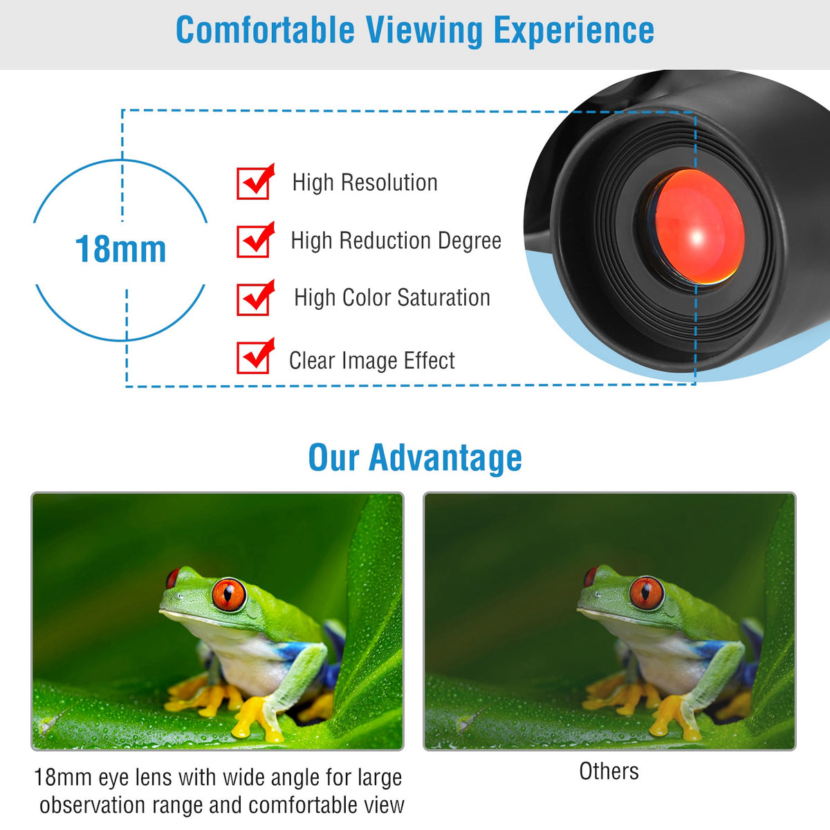 HD Low-Light Binoculars - gift idea (3)