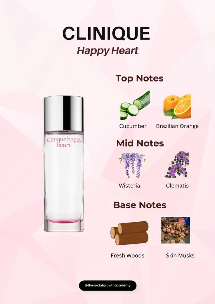 Clinique Happy Heart Eau de Parfum Spray - Perfume for Women | Notes of Mandarin, Cucumber, Yellow Primrose, Water Hyacinth + Blonde Wood