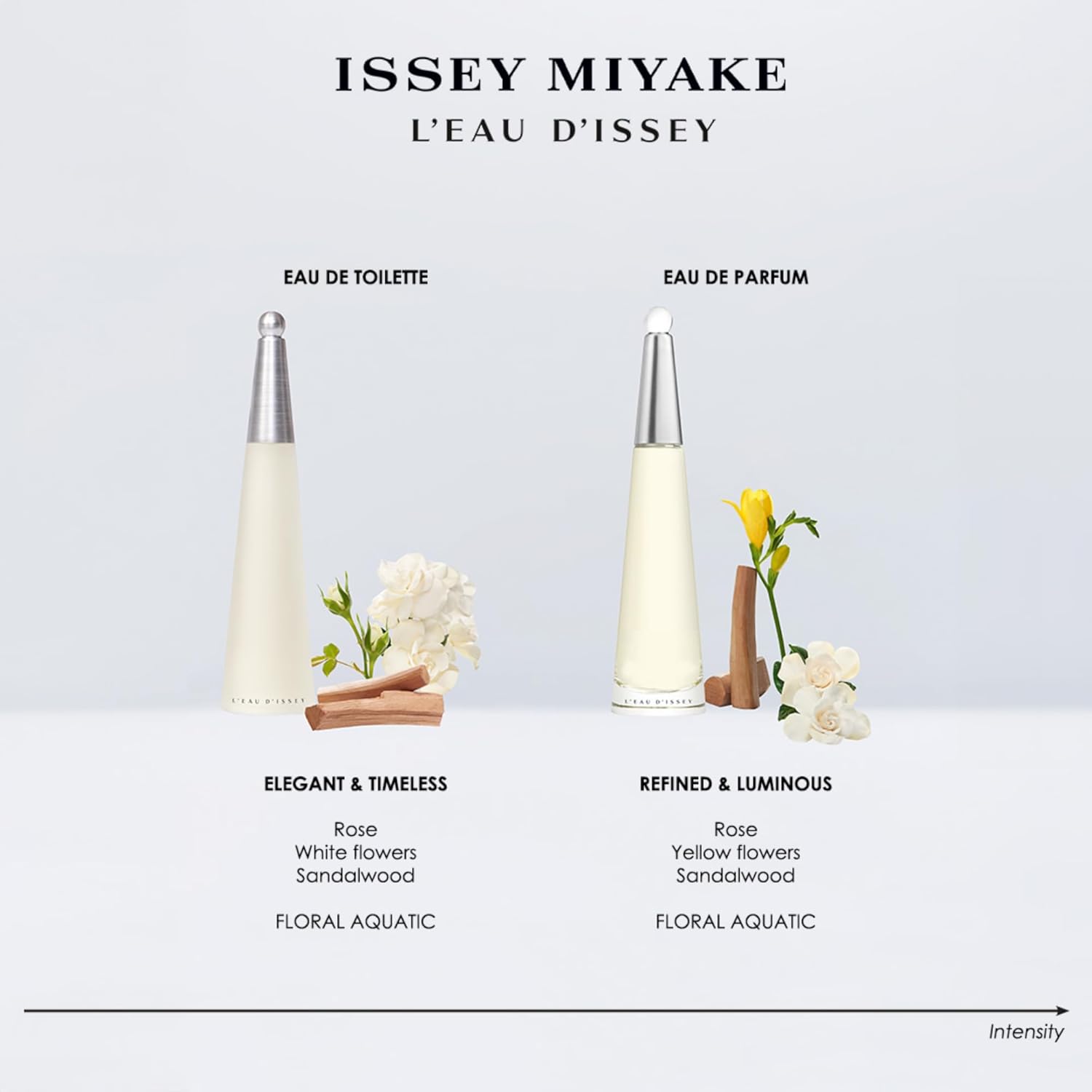 Issey Miyake L'Eau d'Issey Eau de Toilette - Fragrance for Women - Floral & Aquatic, Inspired by the Purity of Water - With Notes of White Flowers, A Lotus Rose Accord & Sandalwood