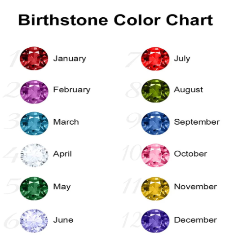 Birthstone Family Tree Necklace