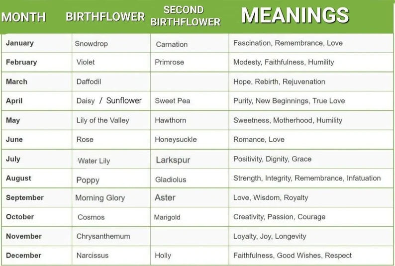 Personalized Birth Flower Necklace